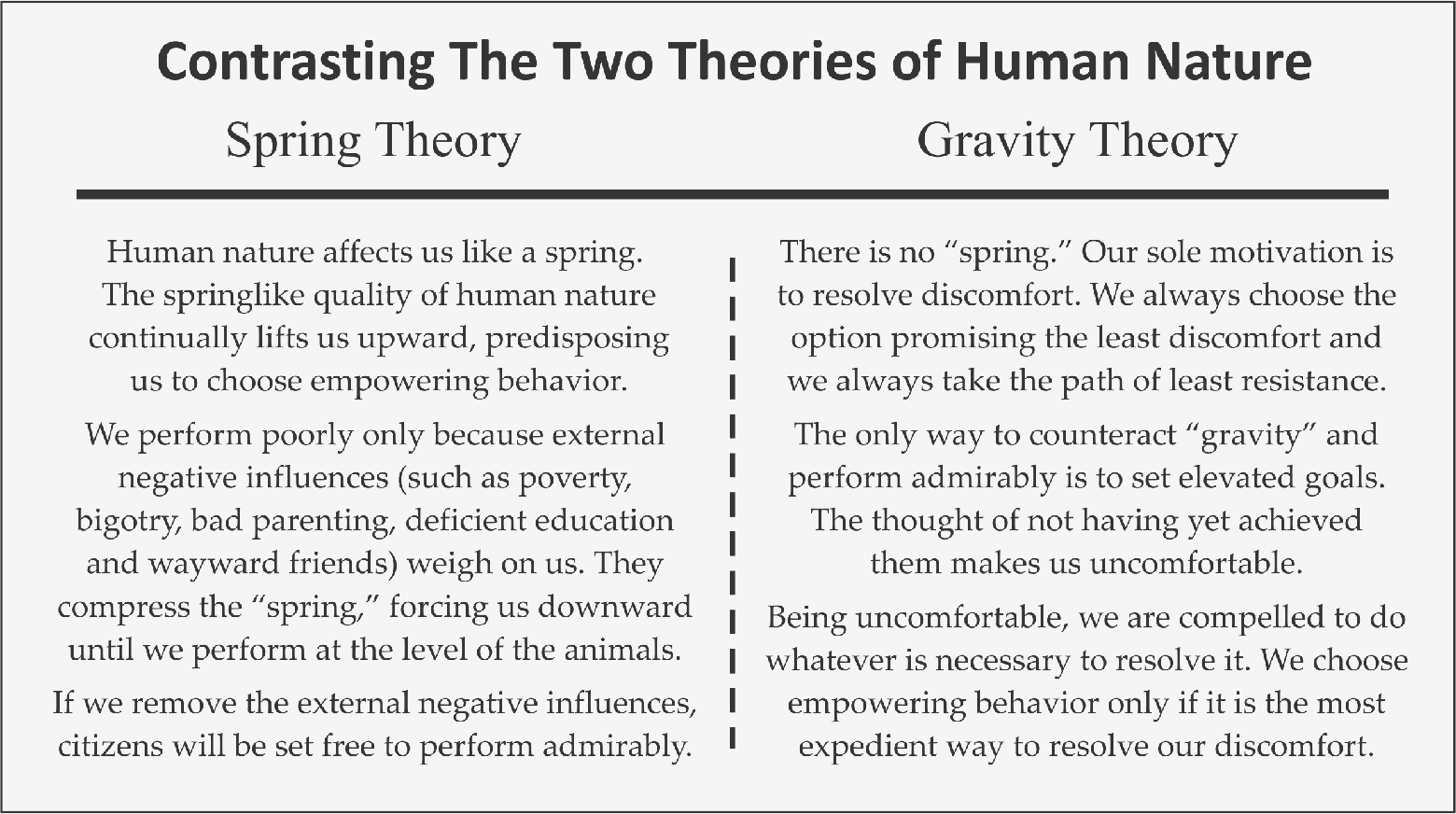 Contrasting the two theories of human nature